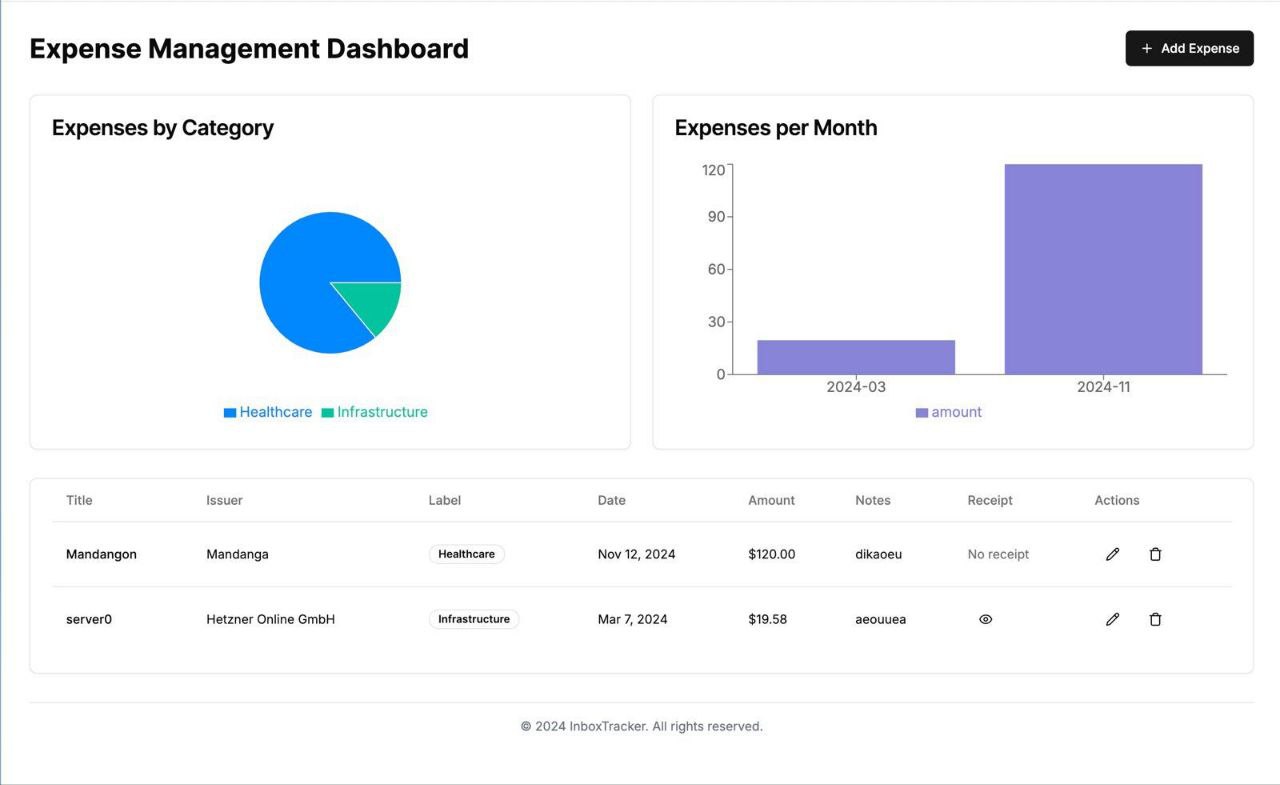 Cover image for Inbox Tracker